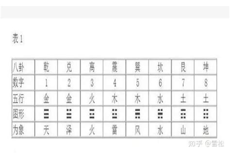 艮土|梅花易数基础入门 